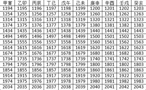 天干地支對照表2023|2023年公历农历日历表，2023年黄历农历表带天干地支，2023万。